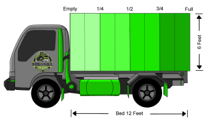 Fully loaded truck